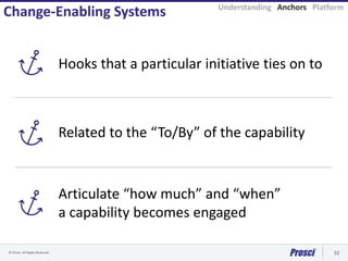 © Prosci. All Rights Reserved. 32
Change-Enabling Systems Understanding Anchors Platform
Hooks that a particular initiative ties on to
Related to the “To/By” of the capability
Articulate “how much” and “when”
a capability becomes engaged
 