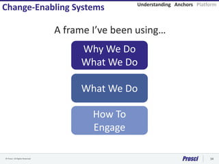 © Prosci. All Rights Reserved. 34
A frame I’ve been using…
Understanding Anchors Platform
Change-Enabling Systems
Why We Do
What We Do
What We Do
How To
Engage
 