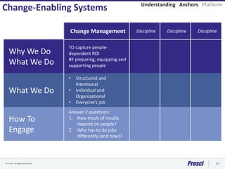 © Prosci. All Rights Reserved. 37
Change-Enabling Systems Understanding Anchors Platform
Discipline Discipline Discipline Discipline Discipline
Why We Do
What We Do
What We Do
How To
Engage
Change Management Discipline Discipline Discipline
Why We Do
What We Do
TO capture people-
dependent ROI
BY preparing, equipping and
supporting people
What We Do
• Structured and
Intentional
• Individual and
Organizational
• Everyone’s job
How To
Engage
Answer 2 questions:
1. How much of results
depend on people?
2. Who has to do jobs
differently (and how)?
 