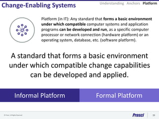 © Prosci. All Rights Reserved. 39
Informal Platform
Understanding Anchors Platform
Change-Enabling Systems
Formal Platform
Platform (in IT): Any standard that forms a basic environment
under which compatible computer systems and application
programs can be developed and run, as a specific computer
processor or network connection (hardware platform) or an
operating system, database, etc. (software platform).
A standard that forms a basic environment
under which compatible change capabilities
can be developed and applied.
 