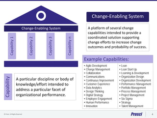 © Prosci. All Rights Reserved. 4
A platform of several change
capabilities intended to provide a
coordinated solution supporting
change efforts to increase change
outcomes and probability of success.
A particular discipline or body of
knowledge/effort intended to
address a particular facet of
organizational performance.
Example Capabilities:
• Agile Development
• Change Management
• Collaboration
• Communications
• Continuous Improvement
• Customer Experience
• Data Analytics
• Design Thinking
• Digital Strategy
• Employee Engagement
• Human Performance
• Innovation
• Lean
• Lean Start Up
• Learning & Development
• Organization Design
• Organization Development
• Performance Management
• Portfolio Management
• Process Management
• Project Management
• Six Sigma
• Strategy
• Talent Management
Change-Enabling System
Capability1
Capability2
Capability3
Capabilityn
Change-Enabling System
Capability
 