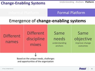 © Prosci. All Rights Reserved. 42
Informal Platform Formal Platform
Emergence of change-enabling systems
Different
names
Different
discipline
mixes
Same
needs
understanding
anchors
Same
objective
improve change
outcomes
Change-Enabling Systems
Based on the unique needs, challenges
and opportunities of the organization
Understanding Anchors Platform
 