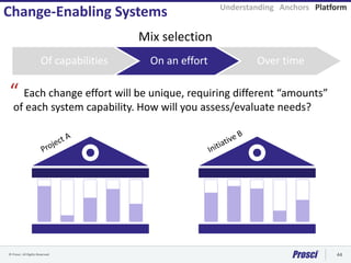 © Prosci. All Rights Reserved. 44
Change-Enabling Systems
Mix selection
Of capabilities On an effort Over time
Each change effort will be unique, requiring different “amounts”
of each system capability. How will you assess/evaluate needs?
“
Understanding Anchors Platform
 
