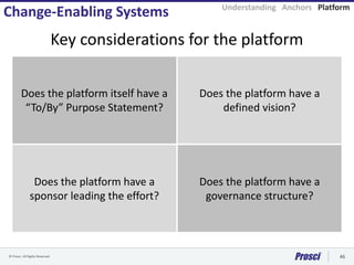 © Prosci. All Rights Reserved. 46
Change-Enabling Systems
Key considerations for the platform
Does the platform itself have a
“To/By” Purpose Statement?
Does the platform have a
defined vision?
Does the platform have a
sponsor leading the effort?
Does the platform have a
governance structure?
Understanding Anchors Platform
Does the platform itself have a
“To/By” Purpose Statement?
Does the platform have a
defined vision?
Does the platform have a
sponsor leading the effort?
Does the platform have a
governance structure?
Does the platform itself have a
“To/By” Purpose Statement?
Does the platform have a
defined vision?
Does the platform have a
sponsor leading the effort?
Does the platform have a
governance structure?
Does the platform itself have a
“To/By” Purpose Statement?
Does the platform have a
defined vision?
Does the platform have a
sponsor leading the effort?
Does the platform have a
governance structure?
 