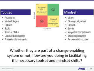 © Prosci. All Rights Reserved. 50
Toolset
• Processes
• Methodologies
• Policies
• Tools
• Team of SMEs
• Localized application
• A passionate evangelist
Mindset
• Vision
• Strategic alignment
• Passion
• Buy-in
• Integrated competencies
• Broad socialization
• An executive sponsor
Whether they are part of a change-enabling
system or not, how are you doing in facilitating
the necessary toolset and mindset shifts?
 