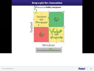 © Prosci. All Rights Reserved. 56
 