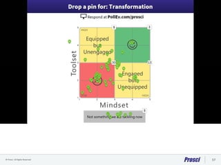 © Prosci. All Rights Reserved. 57
 