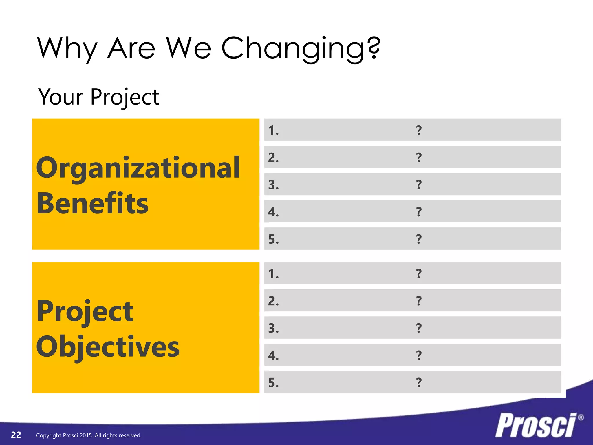 Copyright Prosci 2015. All rights reserved.
Definition of Goals and
Objectives Drives Results
22
Poorly
Defined
Goals and
Objectives
Adequately
Defined
Well
Defined
Very
Well
Defined
= met objectives= exceeded objectives
 