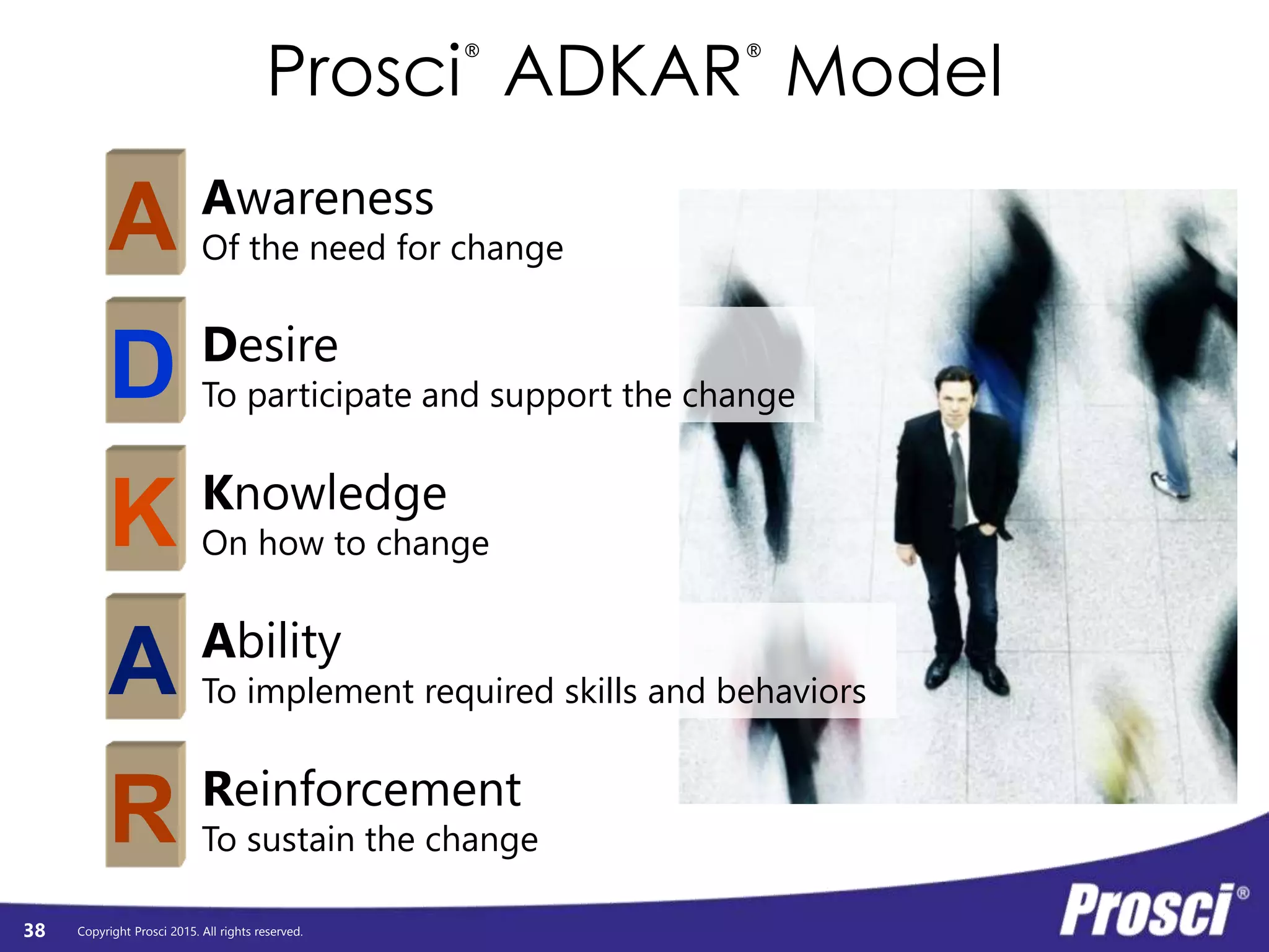 Copyright Prosci 2015. All rights reserved.
What Can We Do To Drive and
Support Adoption and Usage?
CHANGE
MANAGEMENT
38
 