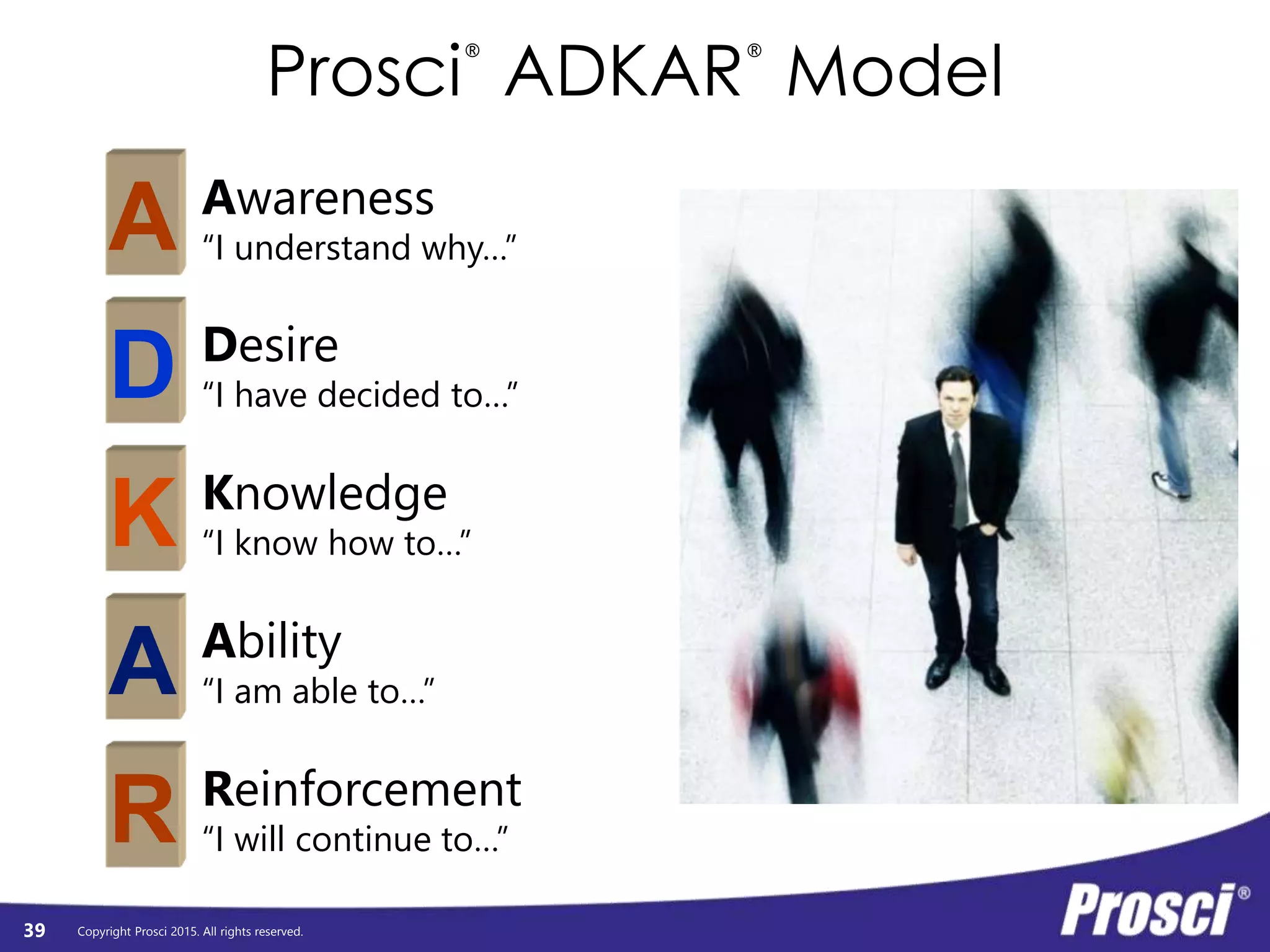 Copyright Prosci 2015. All rights reserved.
M T W R F
An email on Monday
for training on Tuesday
for “go live” on Wednesday
is NOT the way to prepare
and equip individuals to
successfully change
39
 