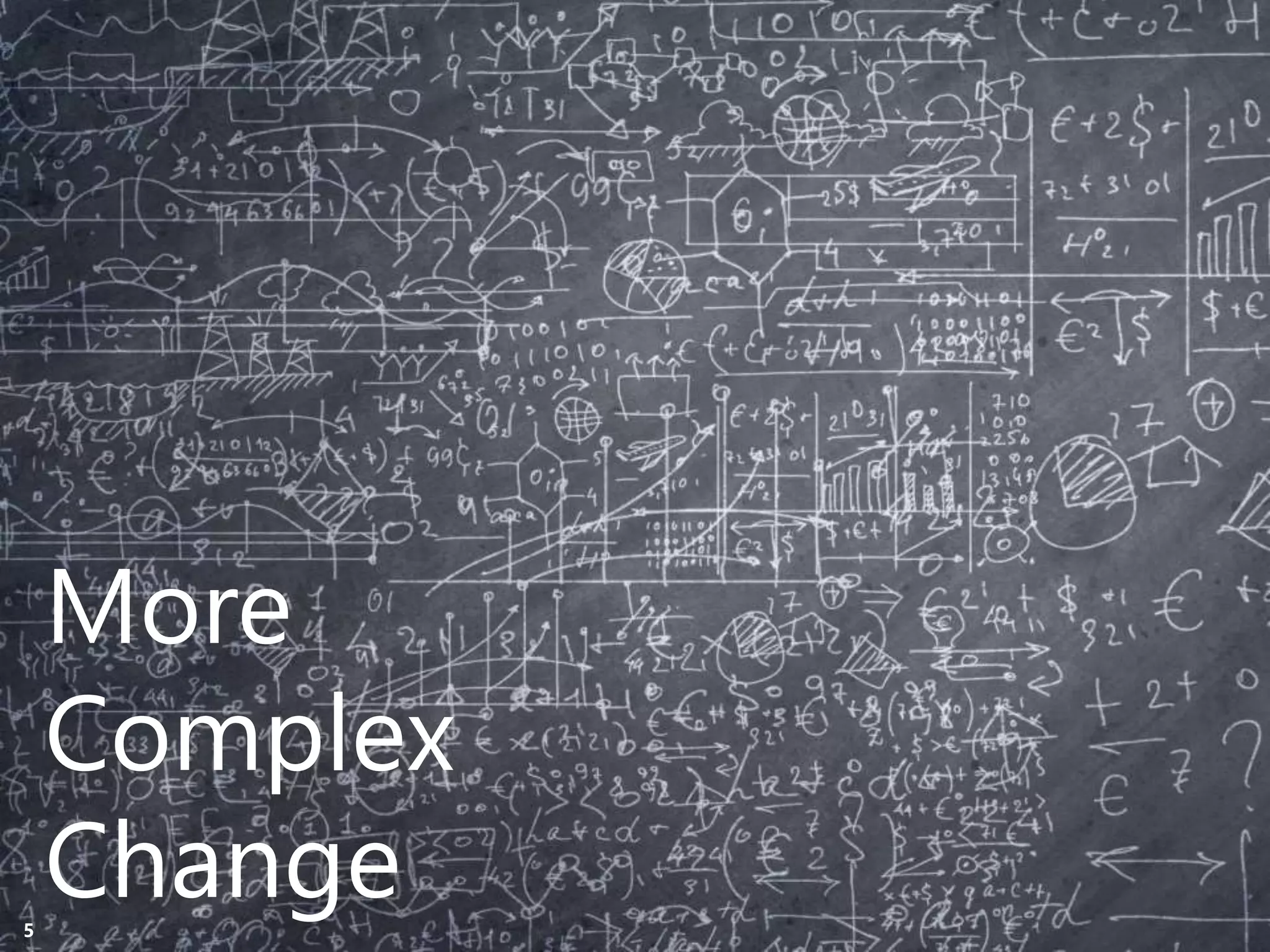 Copyright Prosci 2015. All rights reserved.
V.U.C.A. World
5
 