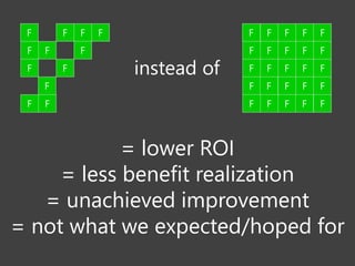Copyright Prosci 2015. All rights reserved.
= lower ROI
= less benefit realization
= unachieved improvement
= not what we expected/hoped for
F F
F F F
F
F
F
F
F
F
F
F
F F F
F F F F
F F
F F F
F F F F
F
F
F
F
F
F
F
F
instead of
 