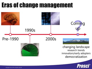 Copyright Prosci 2015. All rights reserved.
Pre-1990
1990s
2000s
?
Coming
up
Eras of change management
changing landscape
research trends
innovators/early adopters
democratization
 