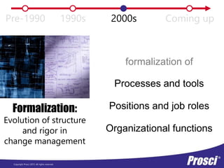Copyright Prosci 2015. All rights reserved.
Pre-1990 1990s 2000s Coming up
Formalization:
Evolution of structure
and rigor in
change management
Processes and tools
formalization of
Organizational functions
Positions and job roles
 