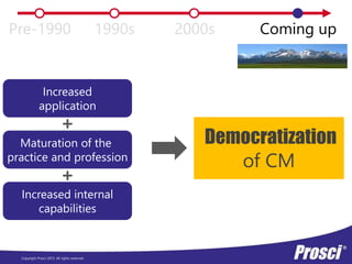 Copyright Prosci 2015. All rights reserved.
Increased
application
Maturation of the
practice and profession
Increased internal
capabilities
+
+
Pre-1990 1990s 2000s Coming up
Democratization
of CM
 