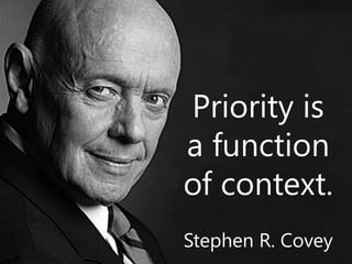Copyright Prosci 2015. All rights reserved.
Priority is
a function
of context.
Stephen R. Covey
 