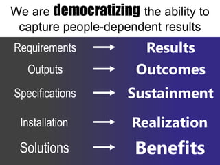 Copyright Prosci 2015. All rights reserved.
We are democratizing the ability to
capture people-dependent results
Requirements Results
Outputs Outcomes
Specifications Sustainment
Installation Realization
Solutions Benefits
 