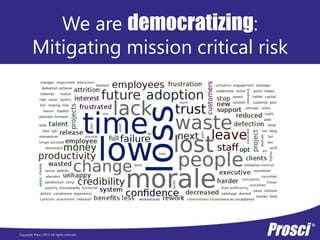 Copyright Prosci 2015. All rights reserved.
We are democratizing:
Mitigating mission critical risk
 
