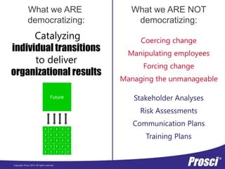 Copyright Prosci 2015. All rights reserved.
What we ARE
democratizing:
What we ARE NOT
democratizing:
Catalyzing
individual transitions
to deliver
organizational results
Coercing change
Manipulating employees
Forcing change
Managing the unmanageable
Stakeholder Analyses
Risk Assessments
Communication Plans
Training Plans
 