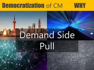 Copyright Prosci 2015. All rights reserved.
Democratization of CM WHY
Demand Side
Pull
 