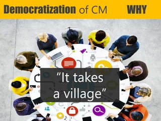 Copyright Prosci 2015. All rights reserved.
Democratization of CM WHY
“It takes
a village”
 