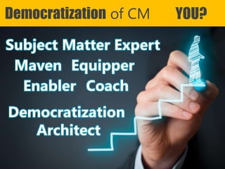Copyright Prosci 2015. All rights reserved.
Subject Matter Expert
Maven
Enabler
Democratization
Architect
Equipper
Coach
Democratization of CM YOU?
 