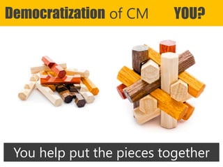 Copyright Prosci 2015. All rights reserved.
Democratization of CM YOU?
You help put the pieces together
 