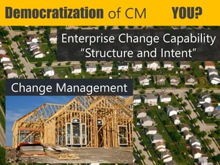 Copyright Prosci 2015. All rights reserved.
Enterprise Change Capability
“Structure and Intent”
Change Management
Democratization of CM YOU?
 
