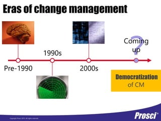 Copyright Prosci 2015. All rights reserved.
Pre-1990
1990s
2000s
?
Coming
up
Eras of change management
Democratization
of CM
 