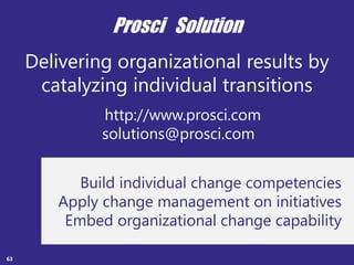 Copyright Prosci 2015. All rights reserved.
Prosci Solution
Delivering organizational results by
catalyzing individual transitions
http://www.prosci.com | http://blog.prosci.com
changemanagement@prosci.com
Build individual change competencies
Apply change management on initiatives
Embed organizational change capability
http://www.prosci.com
solutions@prosci.com
63
 