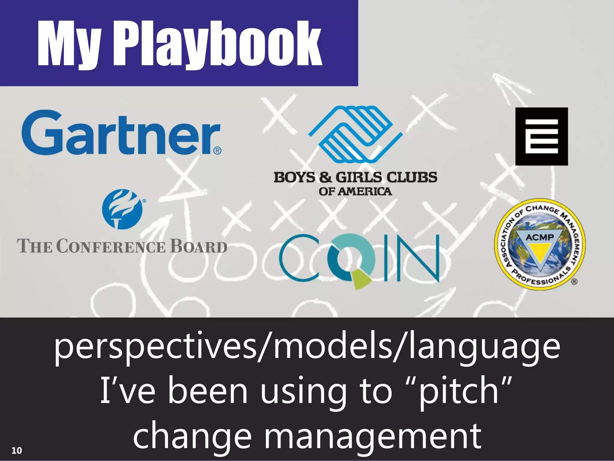 Copyright Prosci 2015. All rights reserved.
My Playbook
perspectives/models/language
I’ve been using to “pitch”
change management10
 