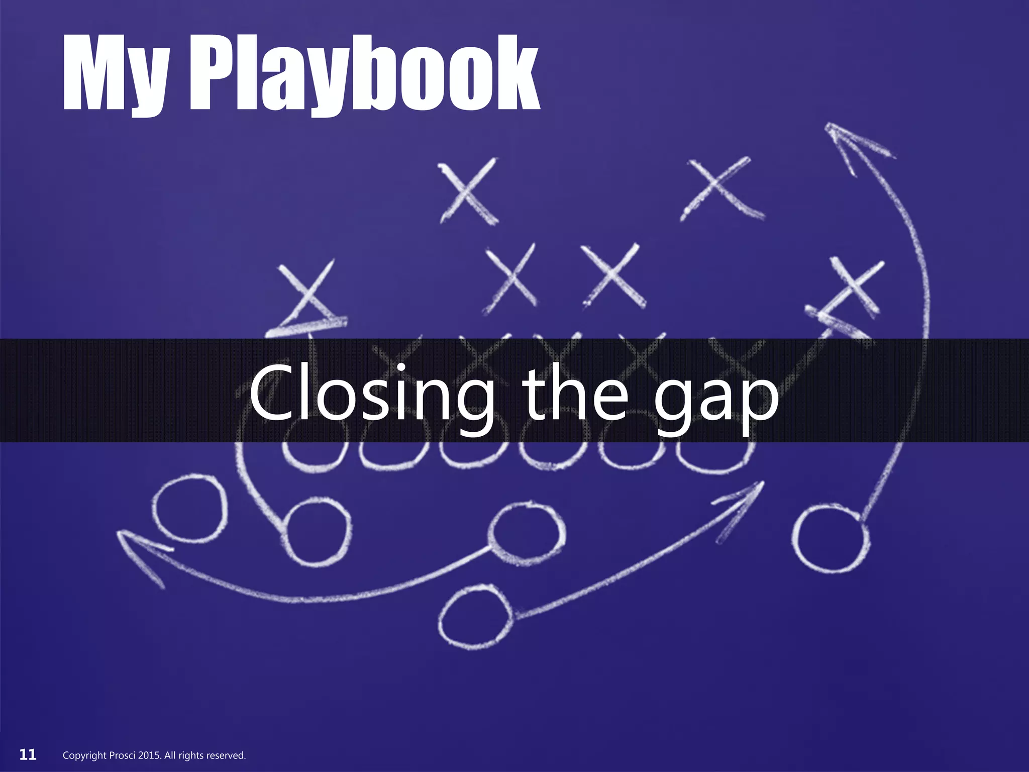 Copyright Prosci 2015. All rights reserved.11
Closing the gap
My Playbook
Copyright Prosci 2015. All rights reserved.
 