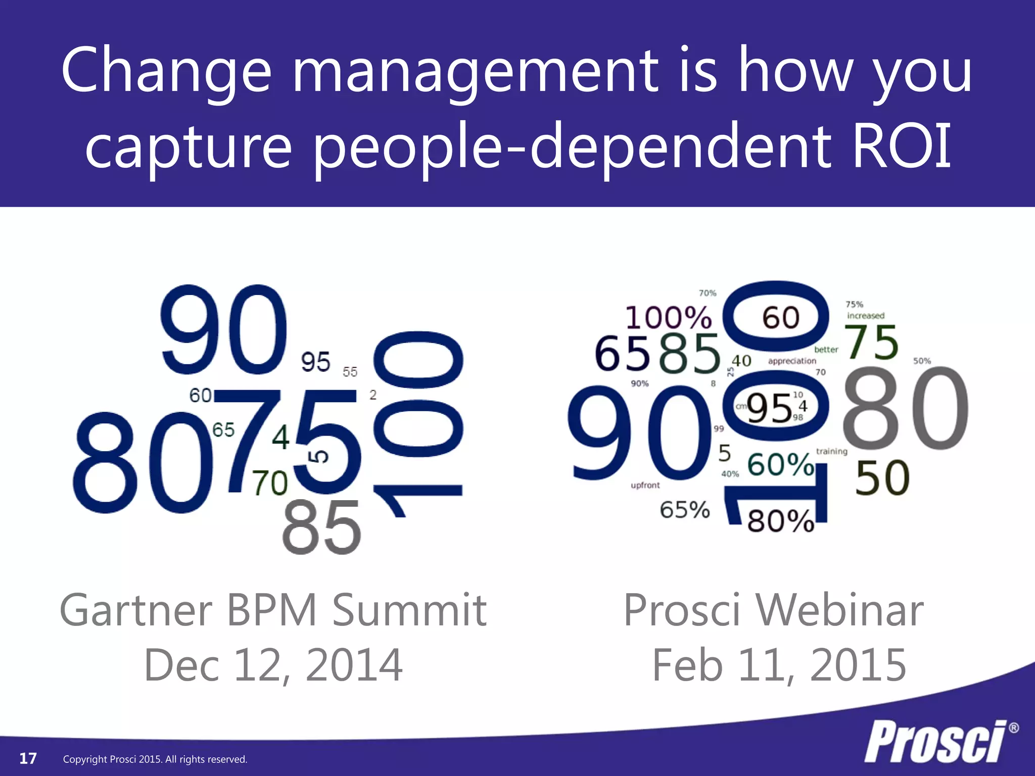 Copyright Prosci 2015. All rights reserved.
Gartner BPM Summit
Dec 12, 2014
Prosci Webinar
Feb 11, 2015
Change management is how you
capture people-dependent ROI
17
 