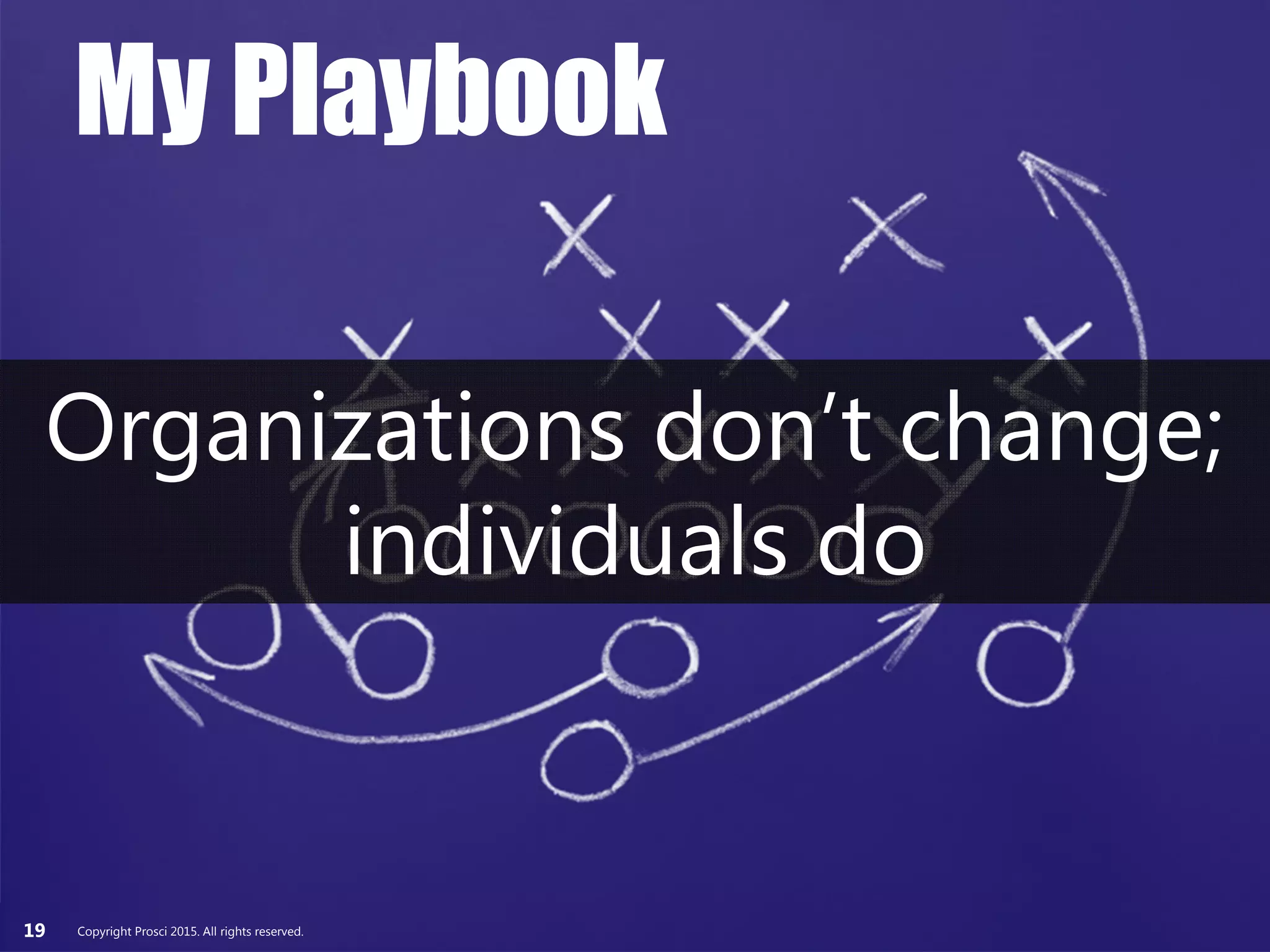 Copyright Prosci 2015. All rights reserved.19
Organizations don’t change;
individuals do
My Playbook
Copyright Prosci 2015. All rights reserved.
 