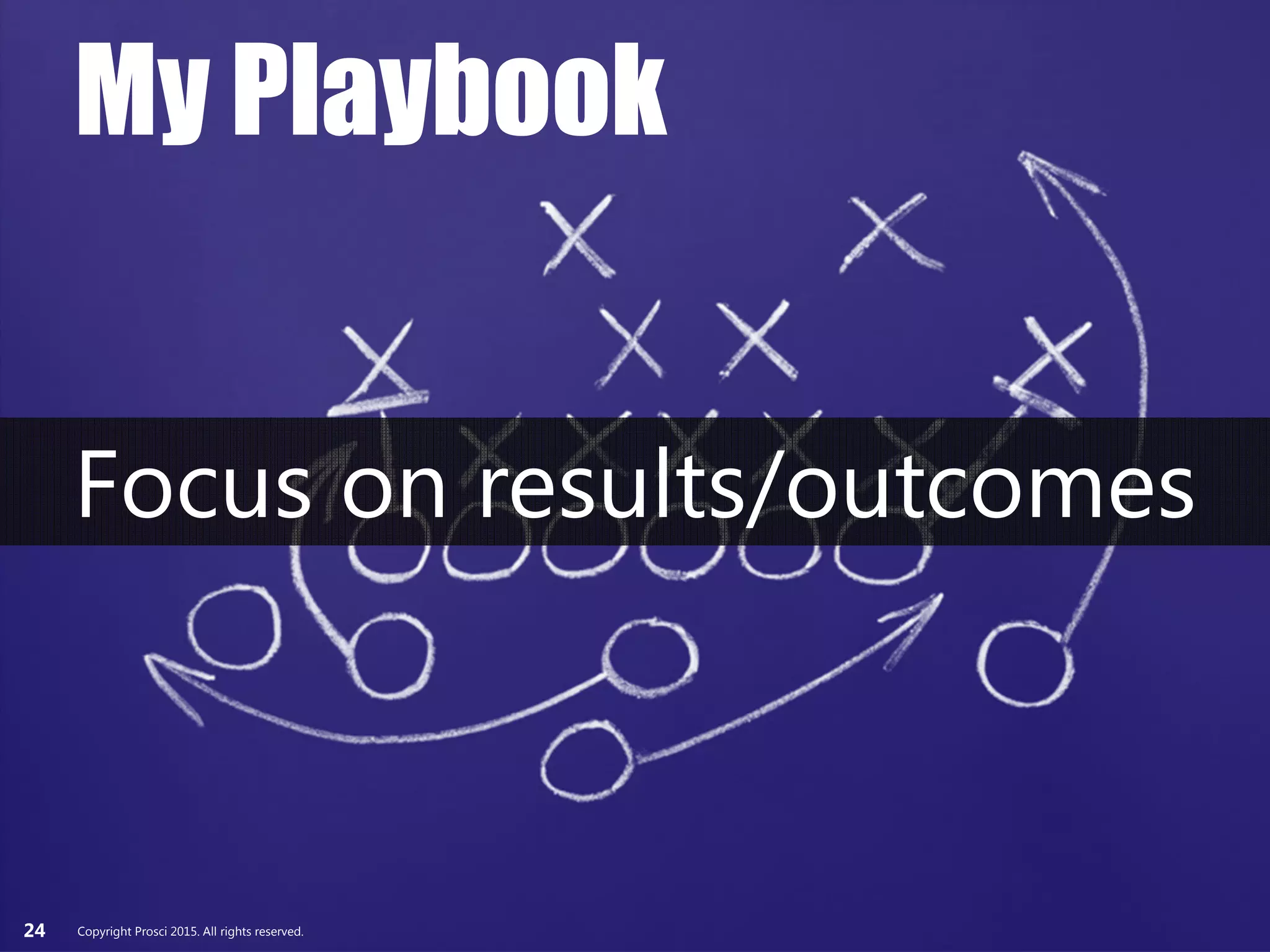 Copyright Prosci 2015. All rights reserved.24
Focus on results/outcomes
My Playbook
Copyright Prosci 2015. All rights reserved.
 