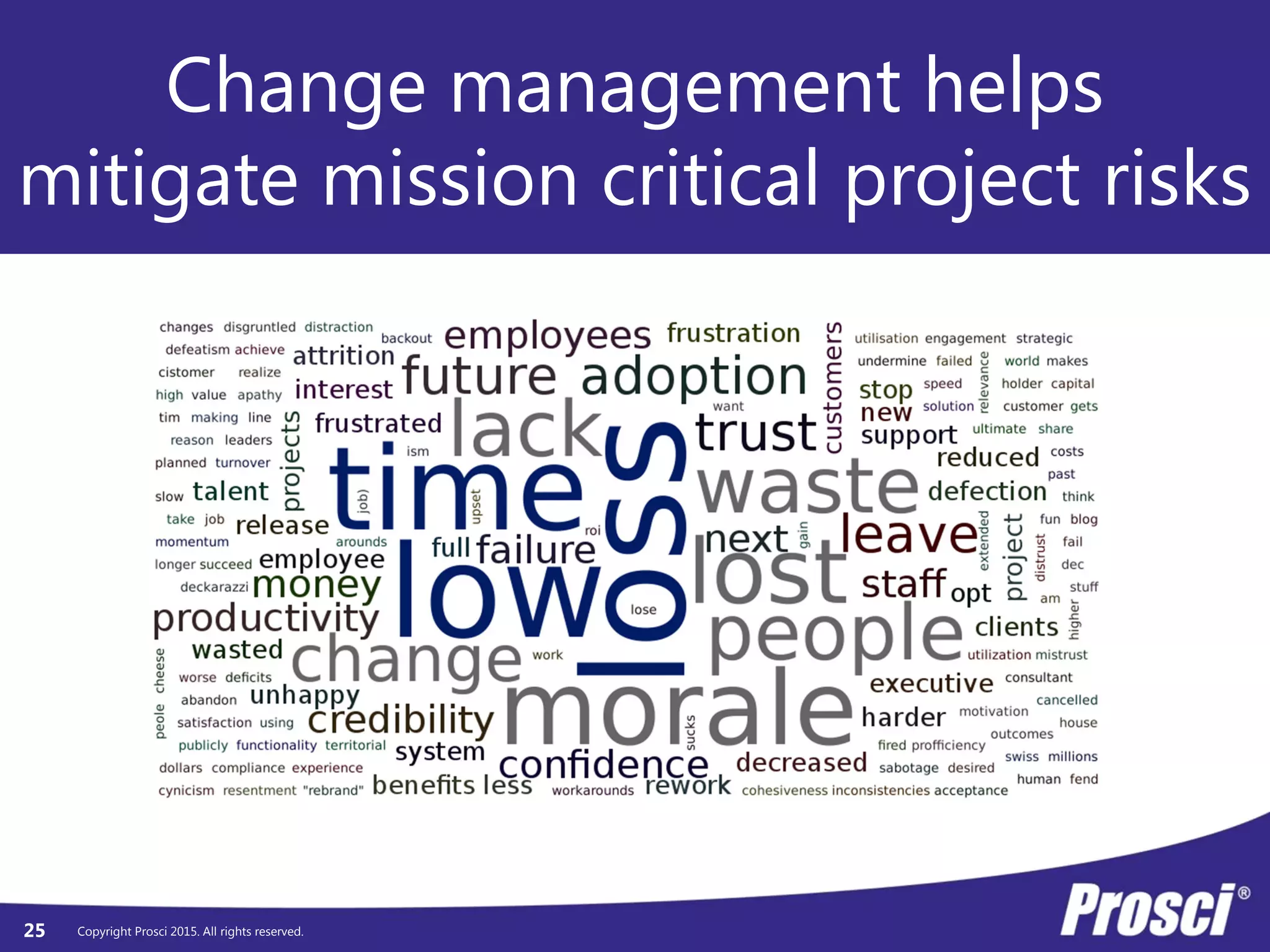 Copyright Prosci 2015. All rights reserved.
Change management helps
mitigate mission critical project risks
25
 