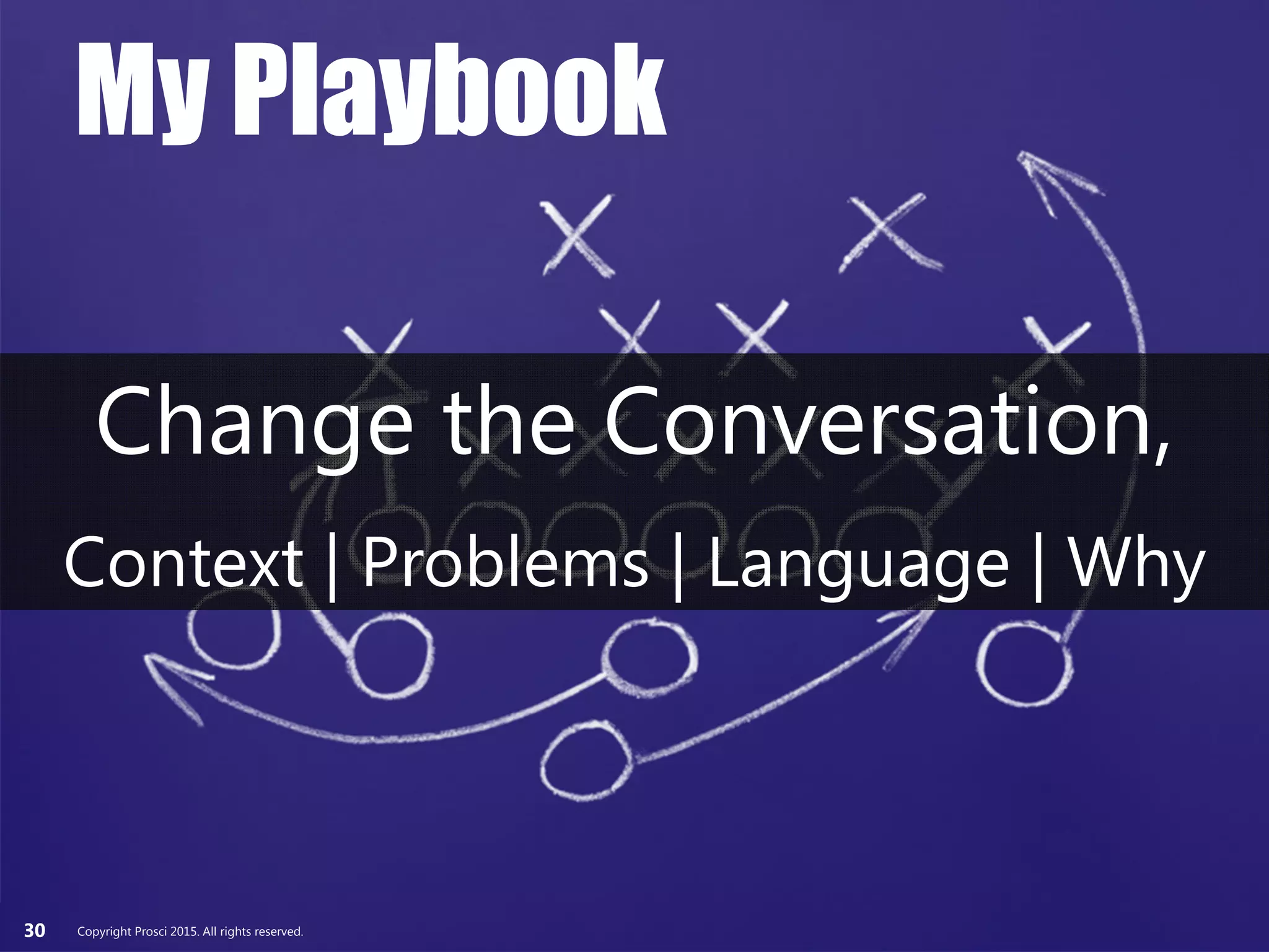 Copyright Prosci 2015. All rights reserved.30
Change the Conversation,
Context | Problems | Language | Why
My Playbook
Copyright Prosci 2015. All rights reserved.
 
