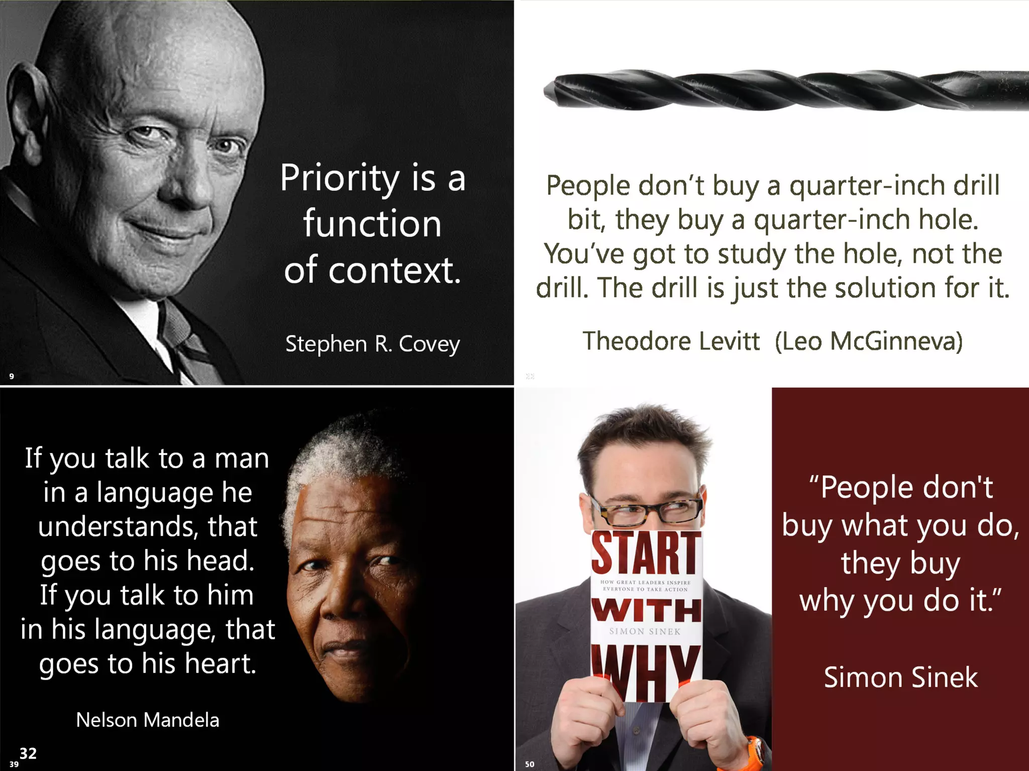 Copyright Prosci 2015. All rights reserved.
Context
Language Start with Why
Problems
32
 