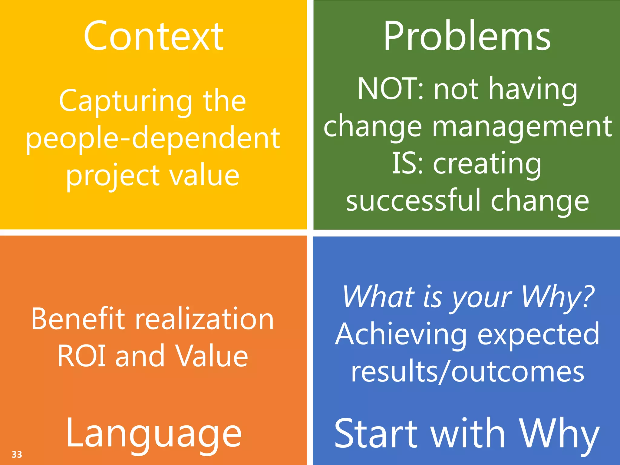 Copyright Prosci 2015. All rights reserved.
Context
Language Start with Why
Problems
Capturing the
people-dependent
project value
NOT: not having
change management
IS: creating
successful change
Benefit realization
ROI and Value
What is your Why?
Achieving expected
results/outcomes
33
 