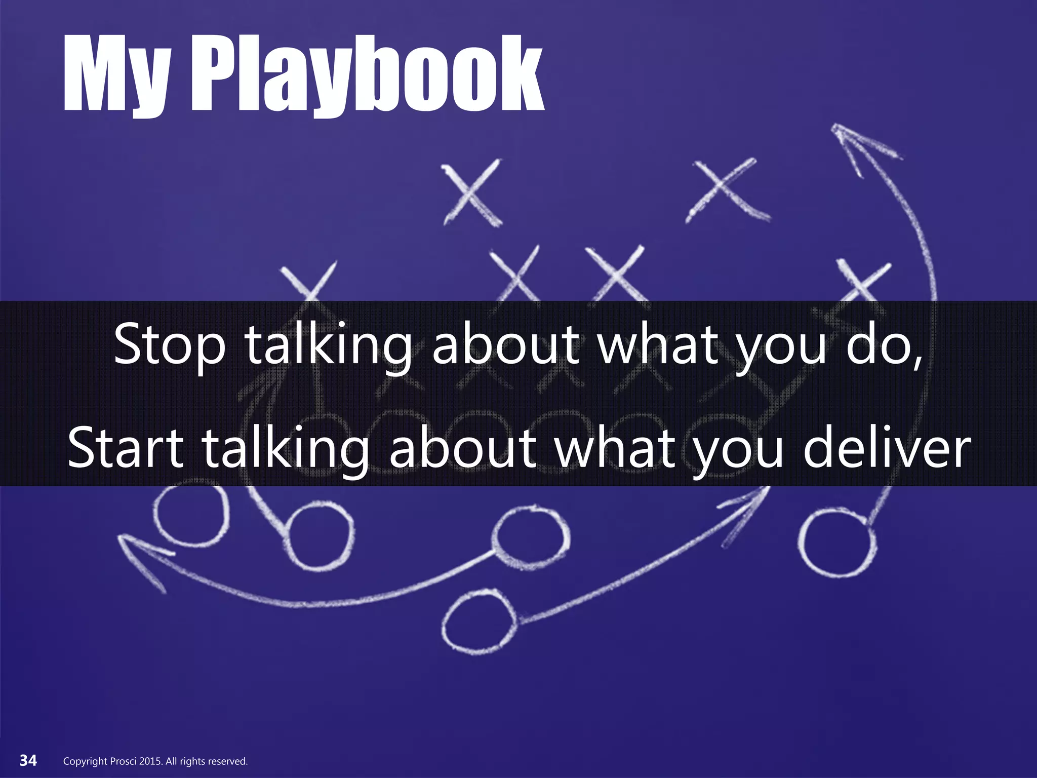 Copyright Prosci 2015. All rights reserved.34
Stop talking about what you do,
Start talking about what you deliver
My Playbook
Copyright Prosci 2015. All rights reserved.
 