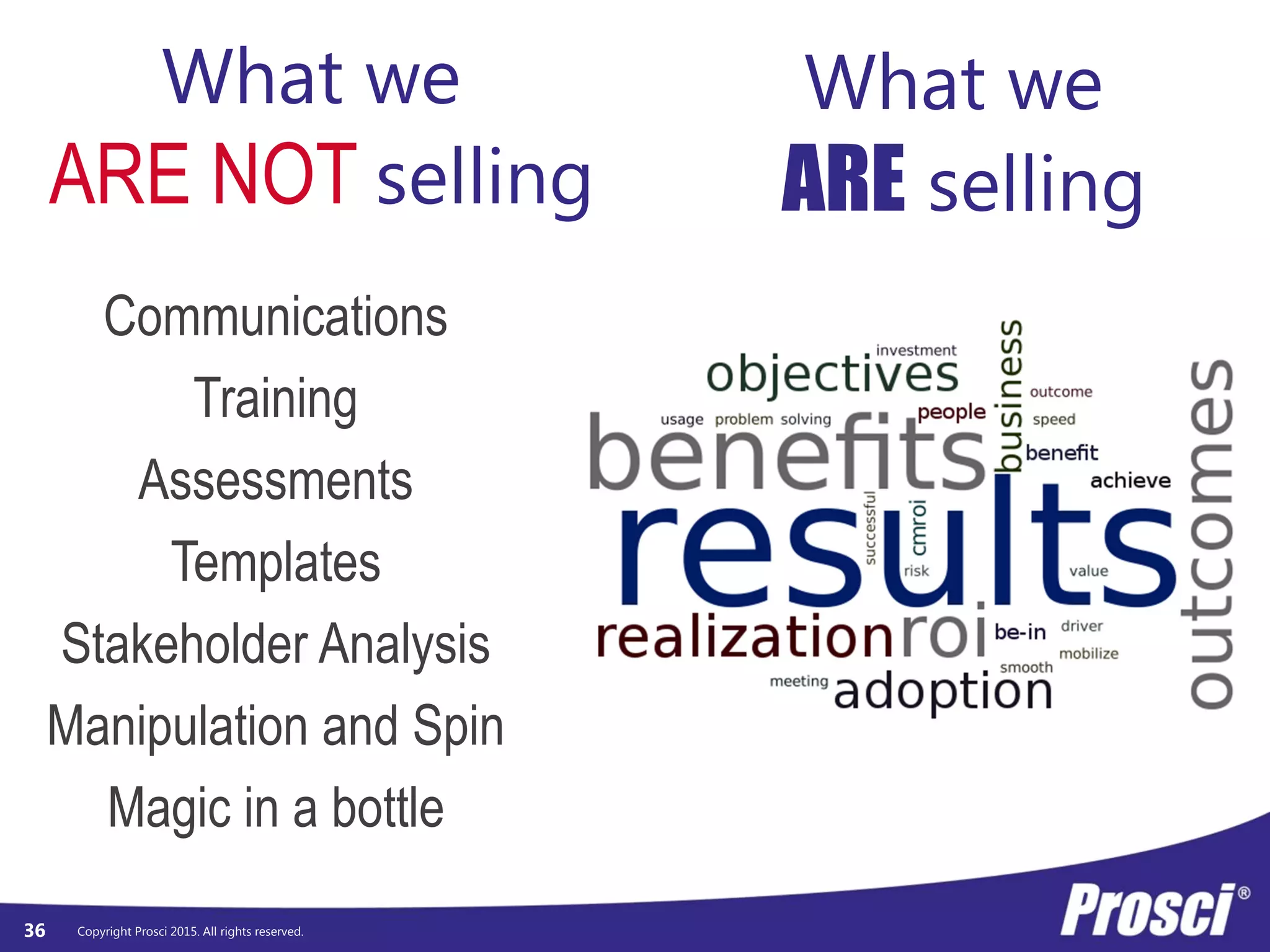 Copyright Prosci 2015. All rights reserved.36
What we
ARE selling
What we
ARE NOT selling
Communications
Training
Stakeholder Analysis
Assessments
Templates
Manipulation and Spin
Magic in a bottle
 