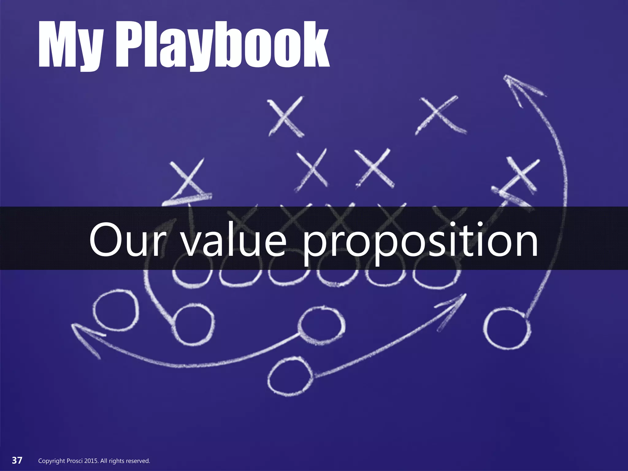 Copyright Prosci 2015. All rights reserved.37
Our value proposition
My Playbook
Copyright Prosci 2015. All rights reserved.
 