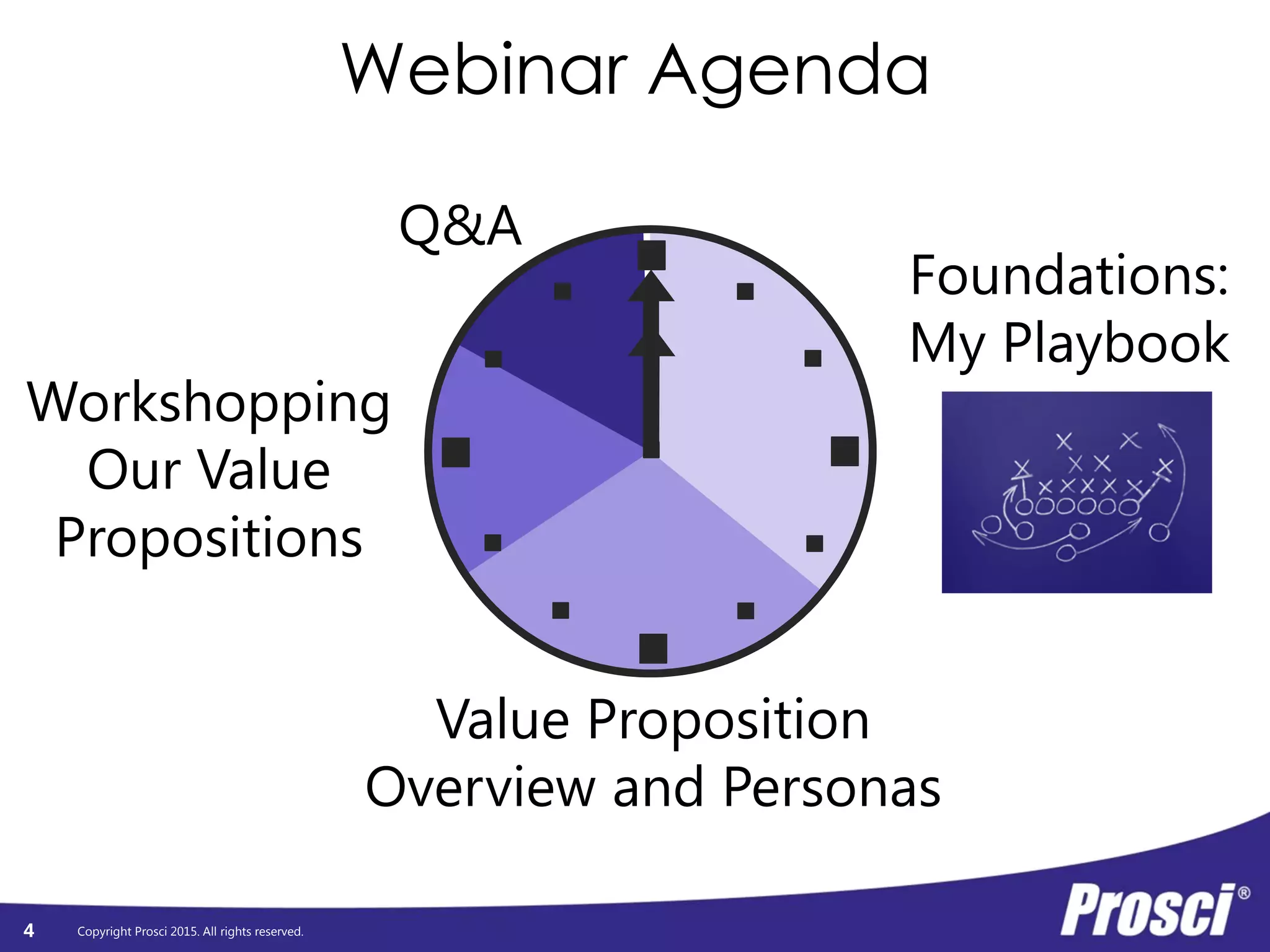 Copyright Prosci 2015. All rights reserved.
Webinar Agenda
Foundations:
My Playbook
Value Proposition
Overview and Personas
Workshopping
Our Value
Propositions
4
Q&A
 