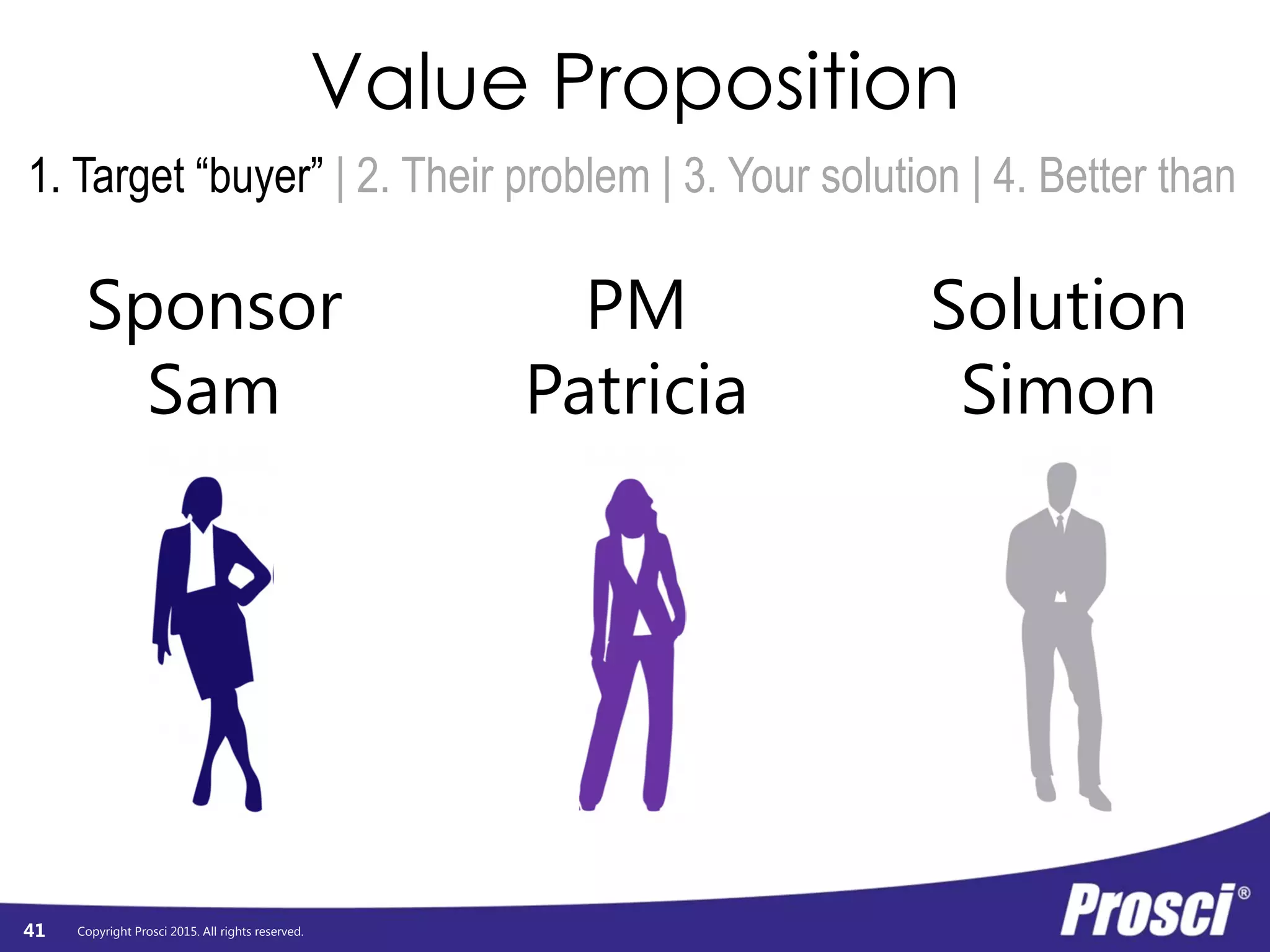 Copyright Prosci 2015. All rights reserved.
Value Proposition
1. Target “buyer” | 2. Their problem | 3. Your solution | 4. Better than
Sponsor
Sam
PM
Patricia
Solution
Simon
41
 