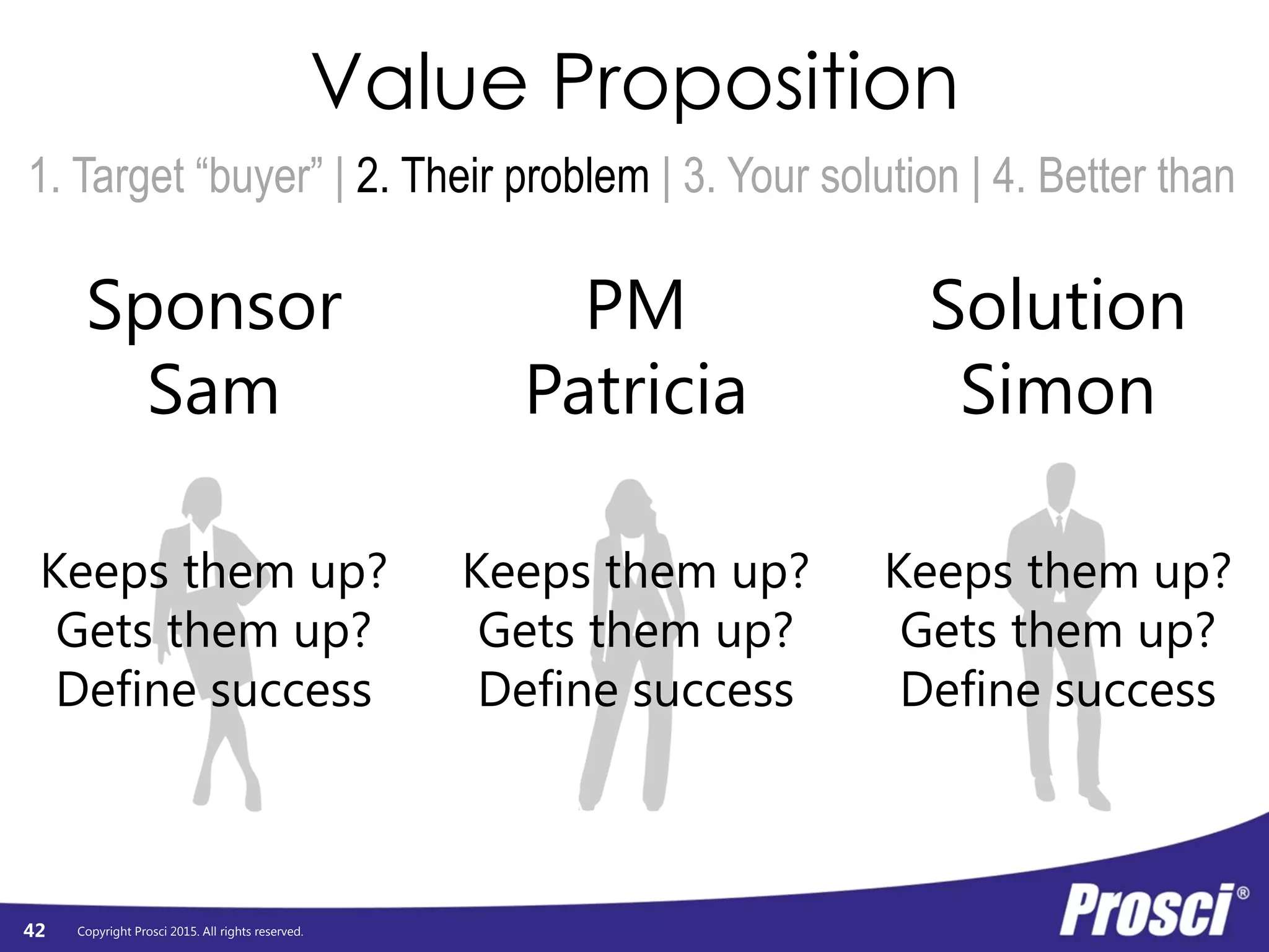 Copyright Prosci 2015. All rights reserved.
Value Proposition
1. Target “buyer” | 2. Their problem | 3. Your solution | 4. Better than
Sponsor
Sam
PM
Patricia
Solution
Simon
Keeps them up?
Gets them up?
Define success
Keeps them up?
Gets them up?
Define success
Keeps them up?
Gets them up?
Define success
42
 