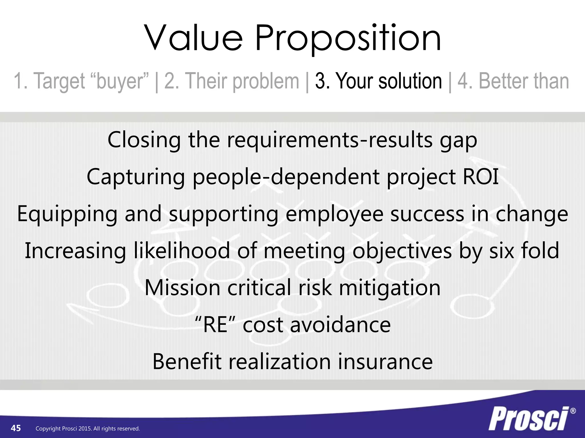 Copyright Prosci 2015. All rights reserved.
Value Proposition
1. Target “buyer” | 2. Their problem | 3. Your solution | 4. Better than
Closing the requirements-results gap
Capturing people-dependent project ROI
Equipping and supporting employee success in change
Increasing likelihood of meeting objectives by six fold
Mission critical risk mitigation
“RE” cost avoidance
Benefit realization insurance
45
 