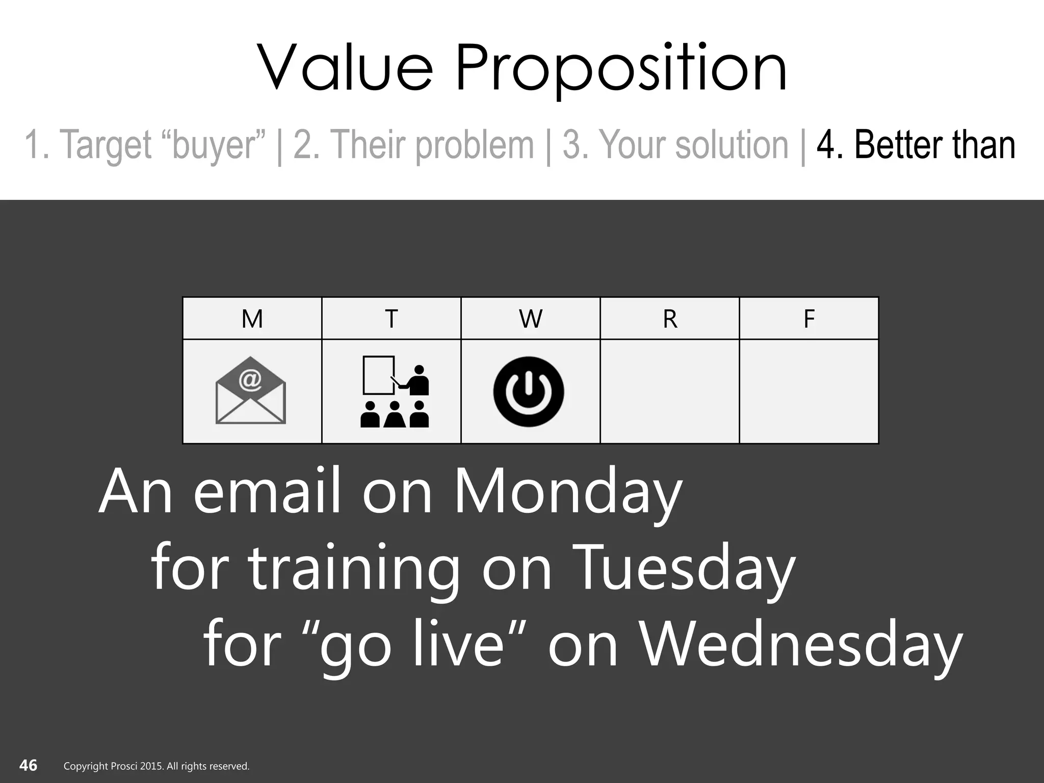 Copyright Prosci 2015. All rights reserved.
Value Proposition
1. Target “buyer” | 2. Their problem | 3. Your solution | 4. Better than
M T W R F
An email on Monday
for training on Tuesday
for “go live” on Wednesday
46 Copyright Prosci 2015. All rights reserved.
 