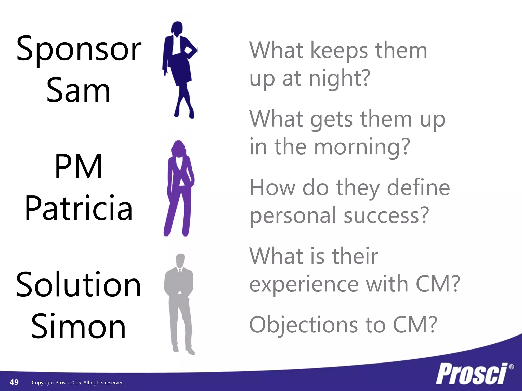 Copyright Prosci 2015. All rights reserved.
Sponsor
Sam
PM
Patricia
Solution
Simon
What keeps them
up at night?
What gets them up
in the morning?
How do they define
personal success?
What is their
experience with CM?
Objections to CM?
49
 
