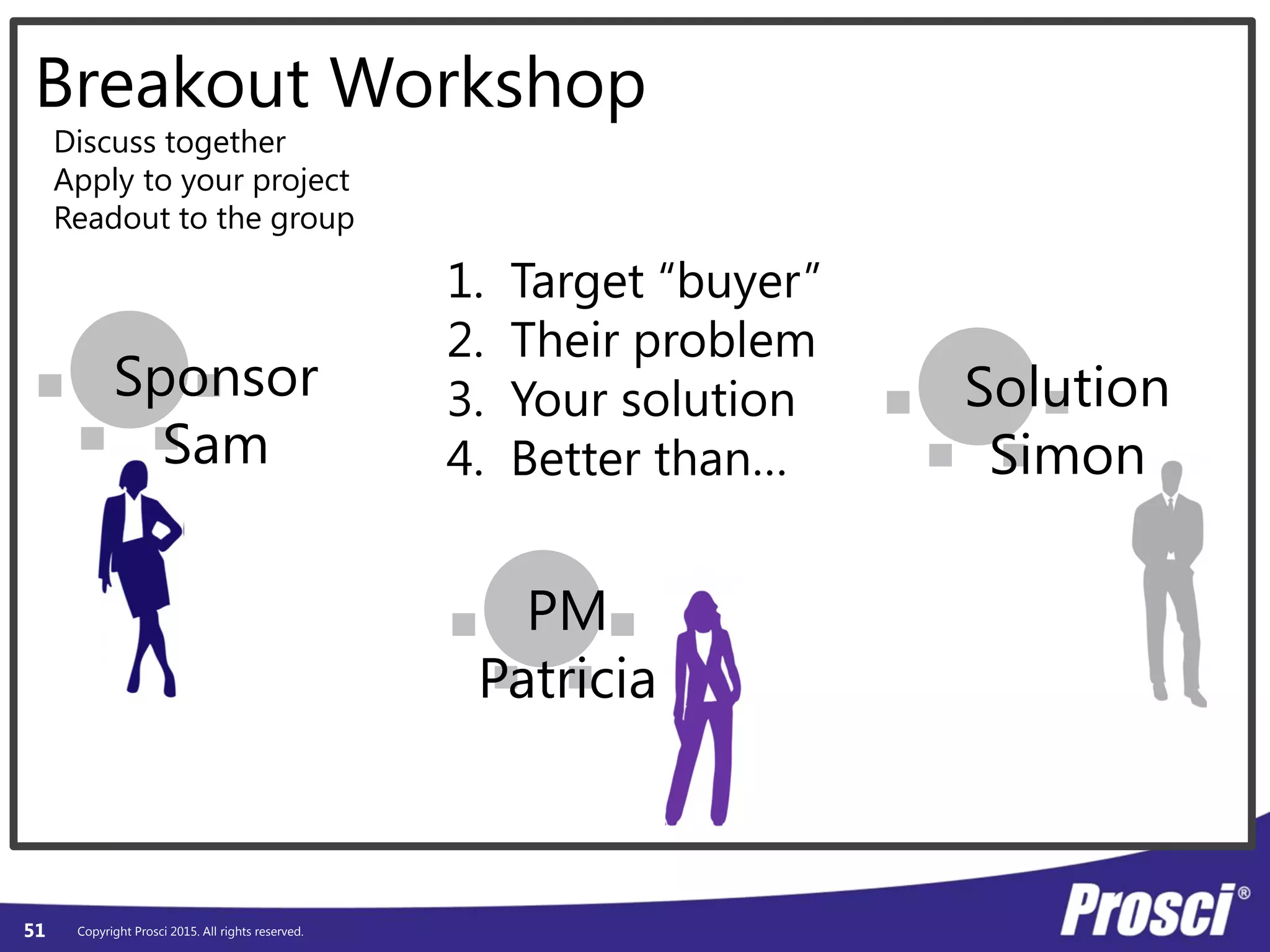 Copyright Prosci 2015. All rights reserved.51
PM
Patricia
Solution
Simon
1. Target “buyer”
2. Their problem
3. Your solution
4. Better than…
Breakout Workshop
Sponsor
Sam
Discuss together
Apply to your project
Readout to the group
 