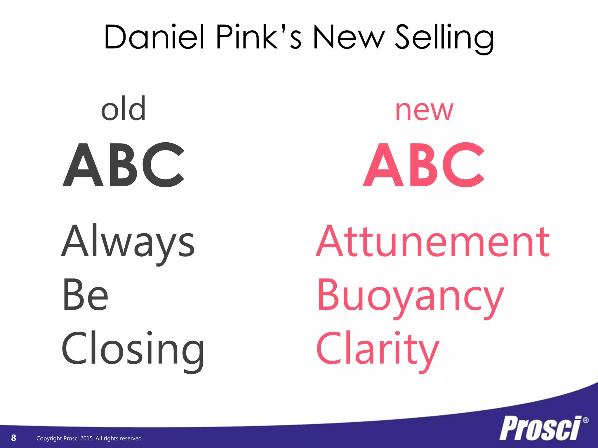 Copyright Prosci 2015. All rights reserved.
Daniel Pink’s New Selling
old
ABC
new
ABC
Always
Be
Closing
Attunement
Buoyancy
Clarity
8
 